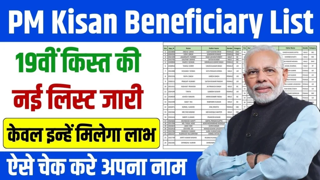 PM Kisan 20th Installment 2025